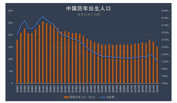 2020年第七次全国人口普查即将正式开启