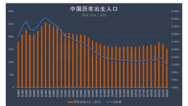 2020年第七次全国人口普查即将正式开启