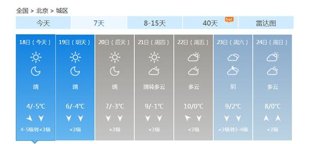 今日北京气温继续下降 最低温仅-5℃