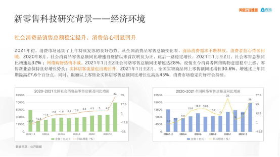 科技改变零售： 2021全国新零售科技企业白皮书重磅发布