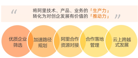 科技改变零售： 2021全国新零售科技企业白皮书重磅发布