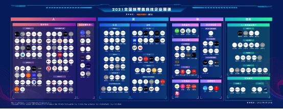 科技改变零售： 2021全国新零售科技企业白皮书重磅发布