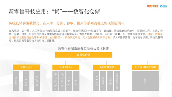 科技改变零售： 2021全国新零售科技企业白皮书重磅发布