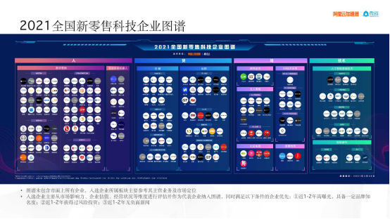 科技改变零售： 2021全国新零售科技企业白皮书重磅发布