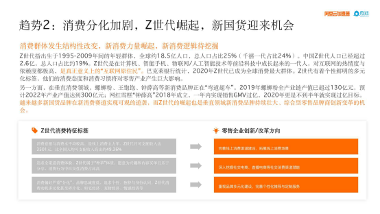 科技改变零售： 2021全国新零售科技企业白皮书重磅发布