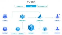 营收微增毛利率下滑，七牛云上市与中生代云计算竞争压力