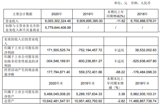 航天机电2020年净利1.72亿 出售新光电器80%股权