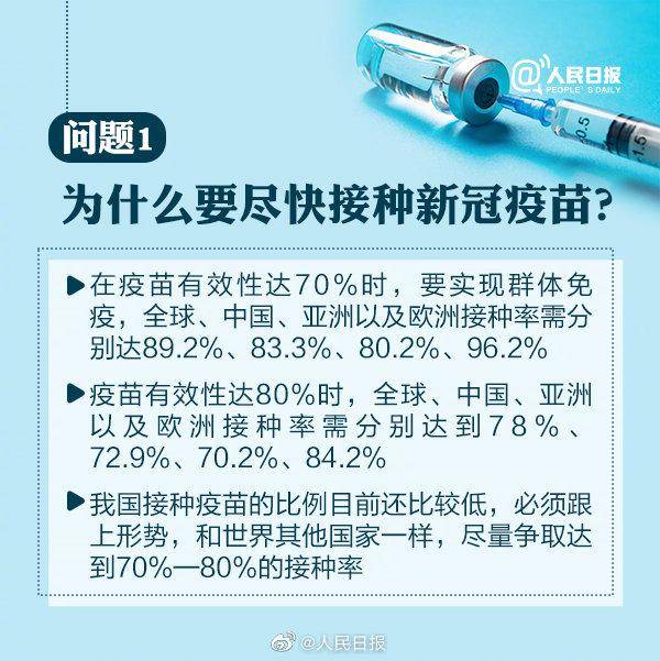 周知！最新10问了解新冠疫苗接种