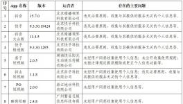 105款App违法违规收集使用个人信息 有你用的吗？