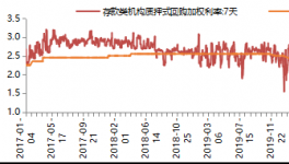 金鹰基金:大规模资产轮换 明确切线型股权市场