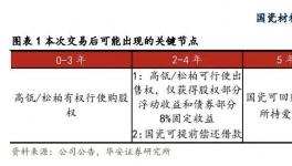 5月26日 国瓷材料股价上涨超过9% 傅鹏波、朱绍兴和桂凯等“顶流”基金经理均被重仓