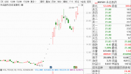 1000亿的基金经理刘艳春 调查了极限米科技高一和淡水泉的400多人