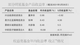 受益于核心资产 个股股价上涨 近600只股票型基金年收益率由亏损转为盈利