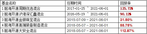 前海开源基金经理谢伟不再管理他的五只基金 已于6月1日离职