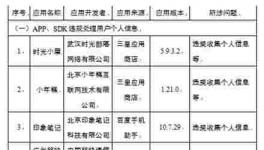 工信部：83款侵害用户权益行为的APP未完成整改